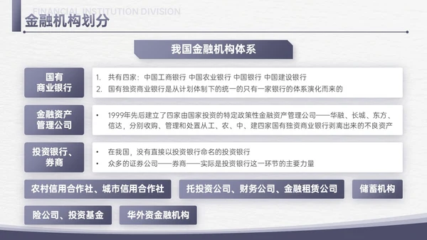 简约信纸金融专业知识培训PPT课件金融知识