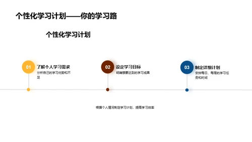 高三学霸养成攻略