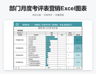 部门月度考评表营销表单Excel图表