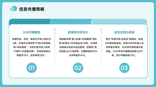 绿色插画风全国高血压日主题PPT模板