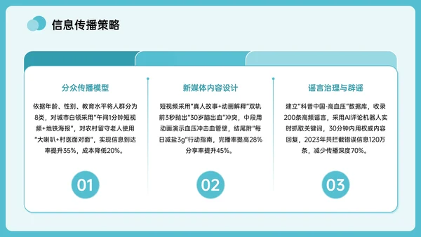 绿色插画风全国高血压日主题PPT模板
