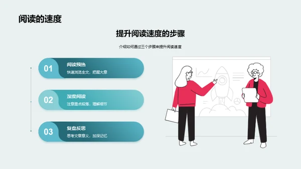 掌握阅读的艺术