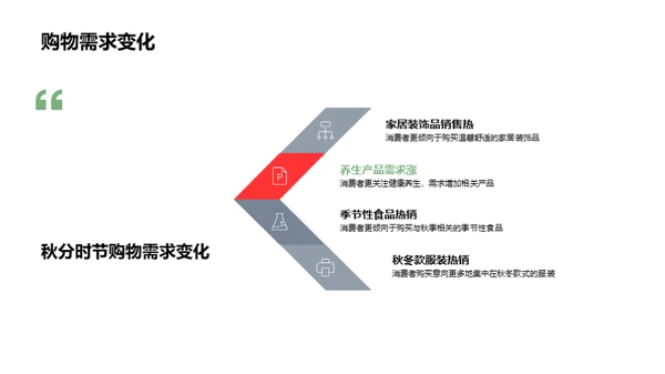 秋季营销策略解析