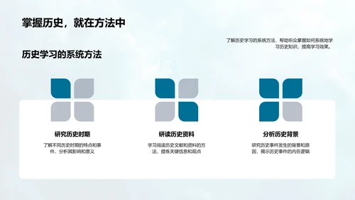 历史学专业解析PPT模板