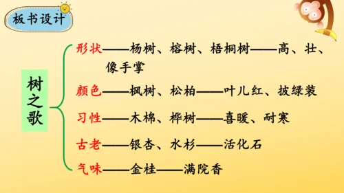 识字2 树之歌  课件