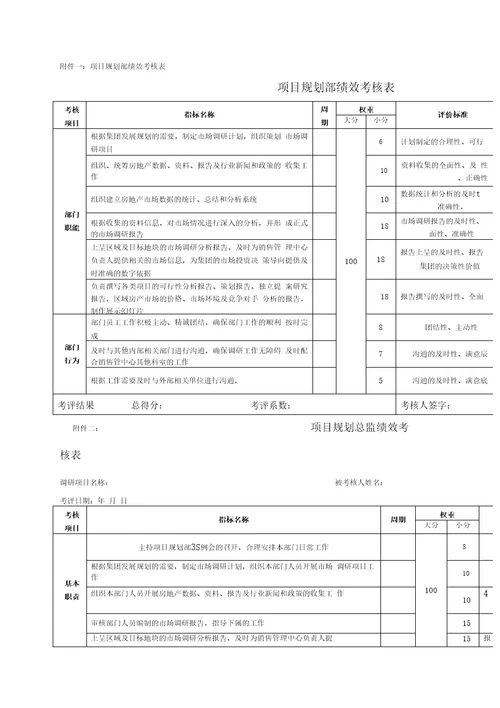 整理项目规划部绩效考核表