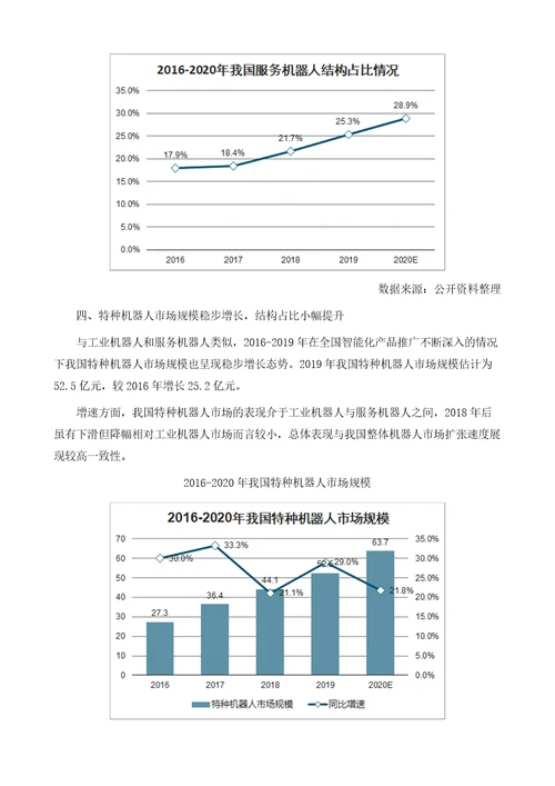 中国机器人行业市场规模及行业发展趋势分析