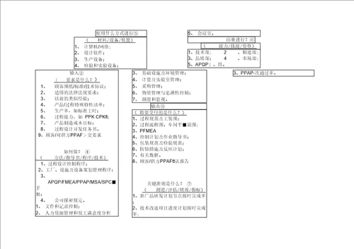 22个过程乌龟图案例