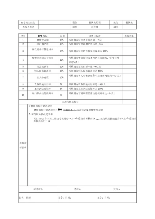 新绩效考核量化管理