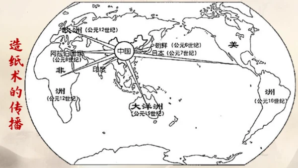 10《纸的发明》（课件）