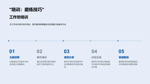 智能教学教师培训讲座PPT模板