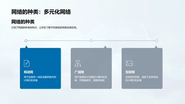 网络使用教学课PPT模板