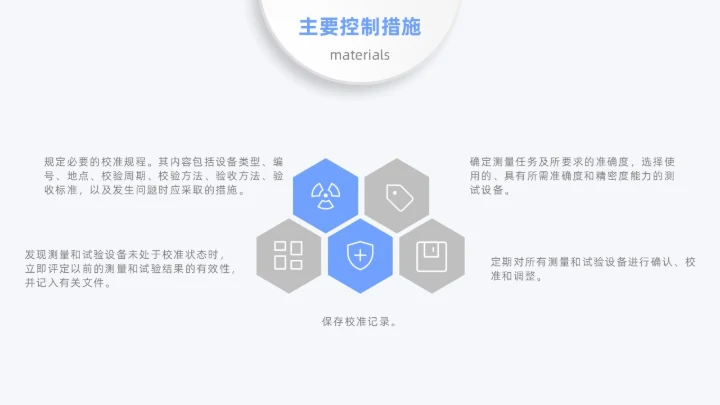 蓝色月度汇报工作汇报工作报告医疗科技简约通用人机环测人机料法环