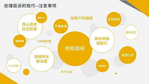 橙色商务简约客服投诉处理投诉处理及案例分析PPT课件