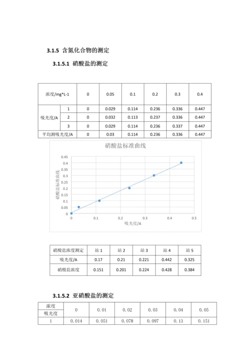 环境监测大实验.docx