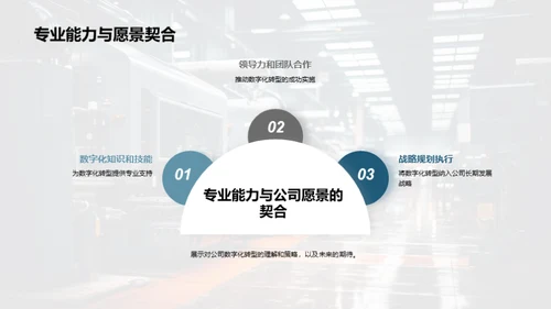 数字化转型导航