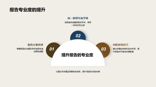 金融报告制作精要