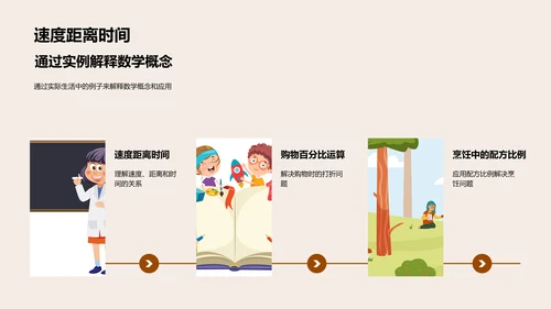 日常生活的数学应用PPT模板