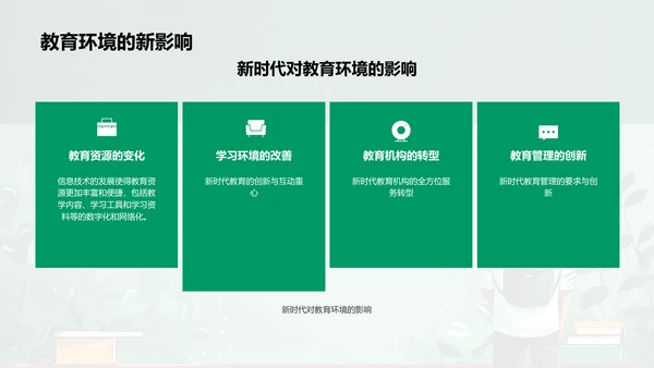 新时代教育新挑战PPT模板
