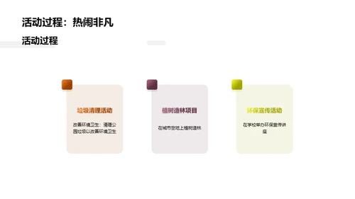 我在环保行动中的历程