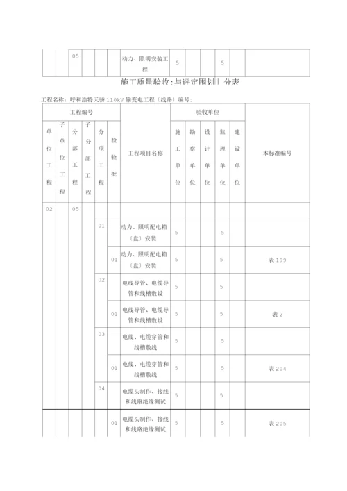 电缆沟、隧道、电缆井、拉管施工质量验收及评定范围划分.docx