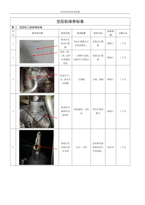 西昌分厂-空压机保养技术标准.docx