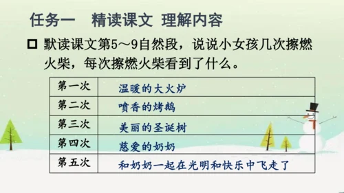 【同步课件】部编版语文三年级上册  8.卖火柴的小女孩  课件（2课时）