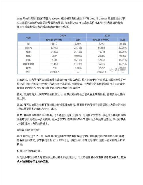 BP世界能源统计年鉴2022解读