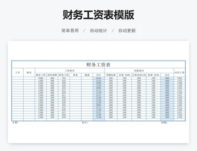财务工资表模版