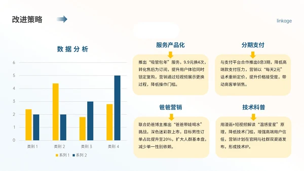 蓝黄色简约儿童水杯季度营销复盘PPT模板