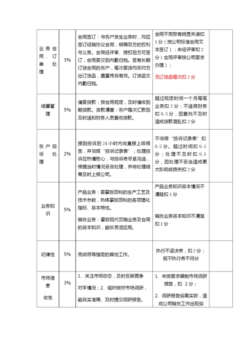 销售部考核方案.docx