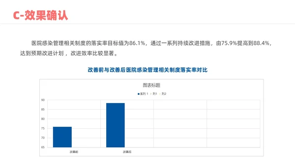 蓝色实拍风院感pdca培训课件