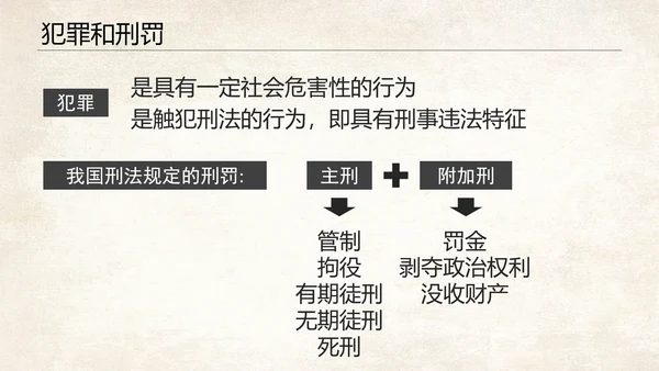 青少年法制教育普法讲座PPT课件