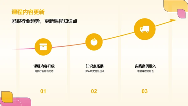 黄色孟菲斯通用年中工作总结汇报PPT模板