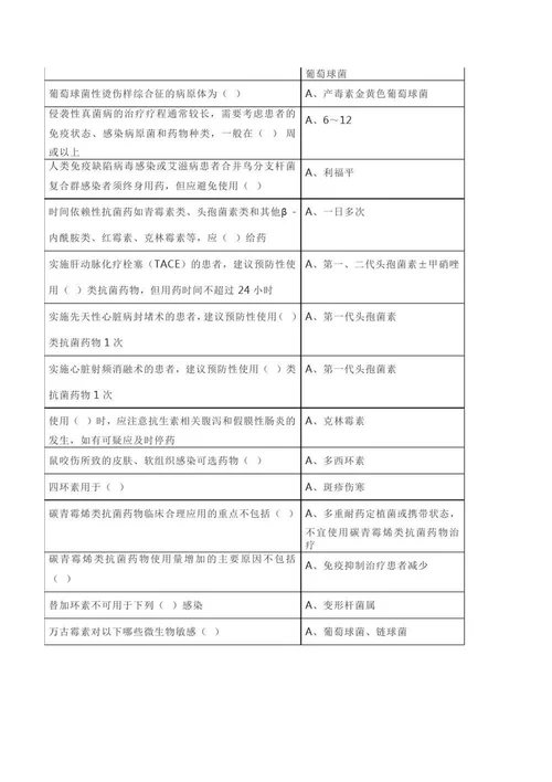 2019抗菌药物临床应用指导原则文字图片