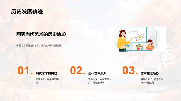 当代艺术发展探究PPT模板