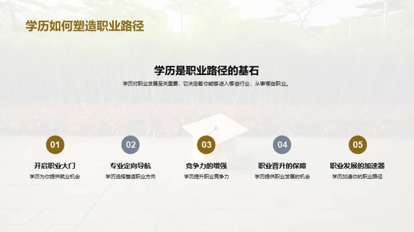 学历与职业规划