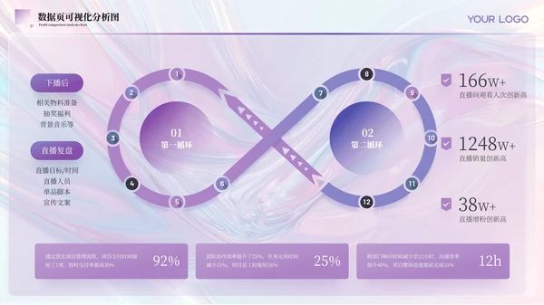 紫色简约风数据逻辑PPT版式合集