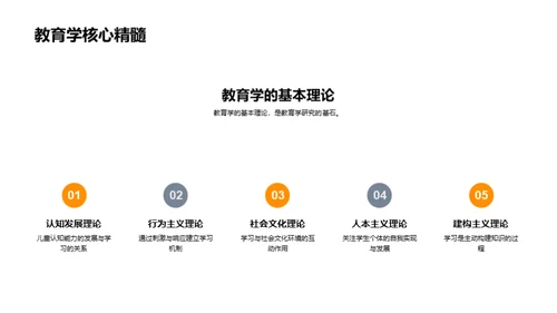 教育学探索之旅