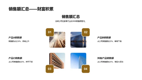 家居市场半年盘点