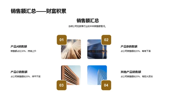 家居市场半年盘点