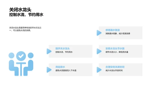 水资源保护PPT模板