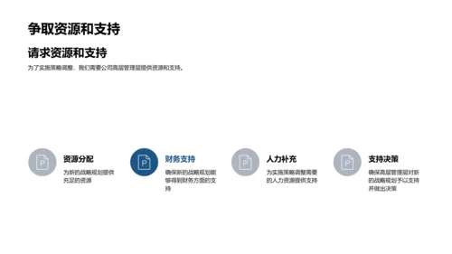 战略规划与实施