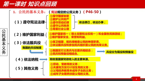 八下第四课复习课件