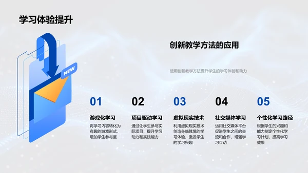 激发学习动力教学策略报告