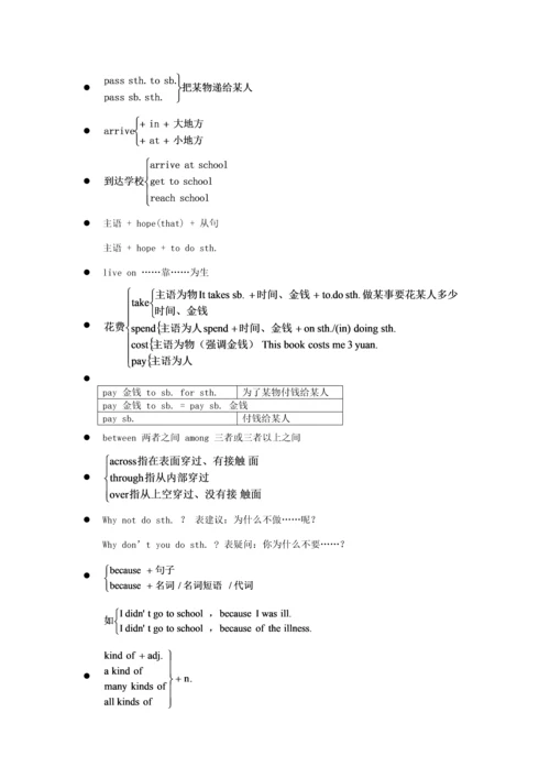 2023年初中英语笔记精华版.docx