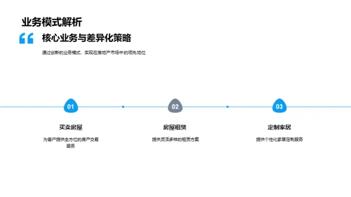 新纪元房地产之路