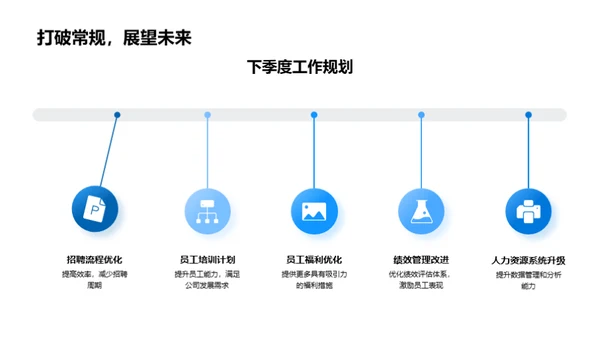 人资行政季度回顾与展望