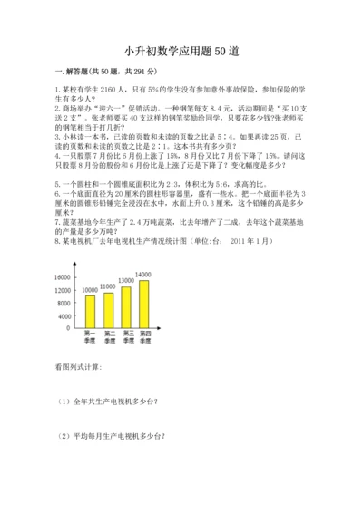 小升初数学应用题50道【含答案】.docx