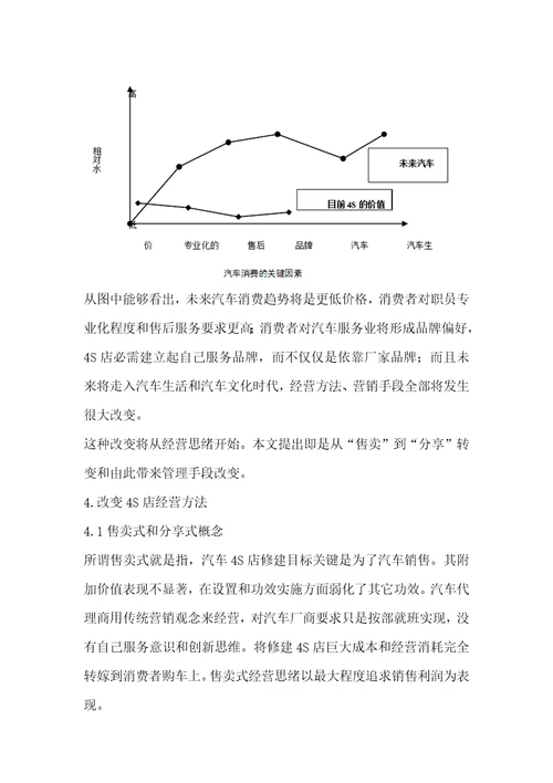 2021年汽车4s店发展综合规划